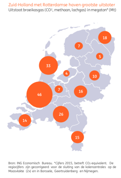 Zuid-Holland met Rotterdamse haven grootste uitstoter Uitstoot broeikasgas (CO2, methaan, lachgas) in megaton* (Mt), ING Statisch Bericht jan. 2018