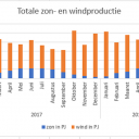 energieopwek.nl