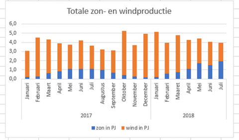 energieopwek.nl