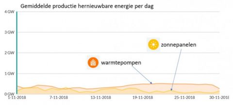 beeld: energieopwek.nl